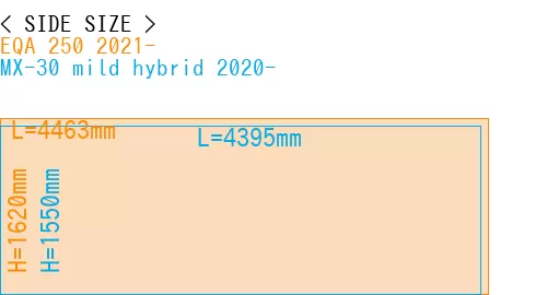#EQA 250 2021- + MX-30 mild hybrid 2020-